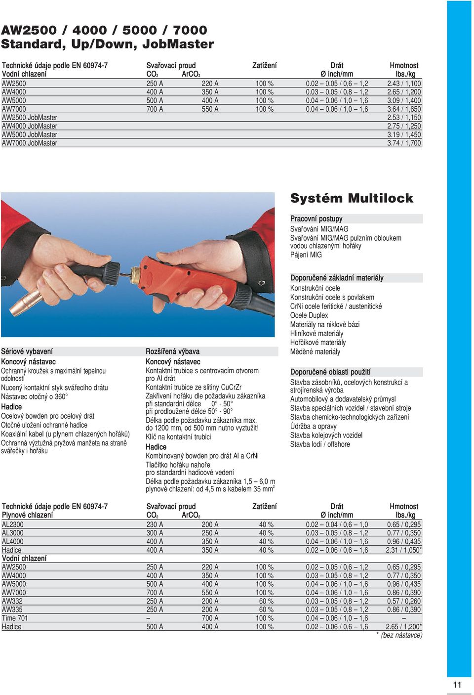 09 / 1,400 AW7000 700 A 550 A 100 % 0.04 0.06 / 1,0 1,6 3.64 / 1,650 AW2500 JobMaster 2.53 / 1,150 AW4000 JobMaster 2.75 / 1,250 AW5000 JobMaster 3.19 / 1,450 AW7000 JobMaster 3.