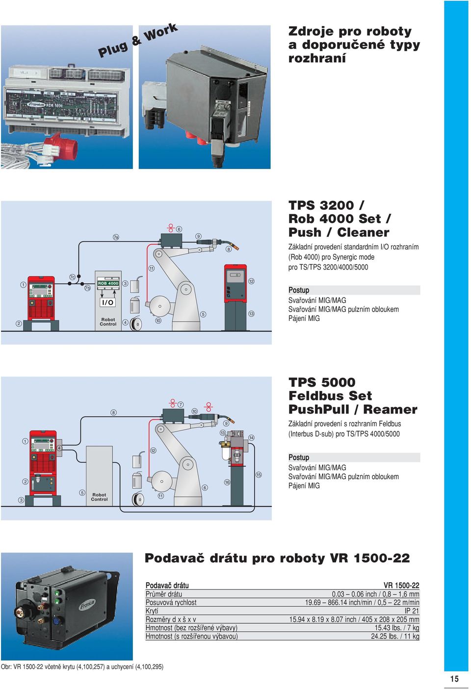 Control 12 11 6 13 9 16 14 15 Základní provedení s rozhraním Feldbus (Interbus D-sub) pro TS/TPS 4000/5000 Svafiování MIG/MAG Svafiování MIG/MAG pulzním obloukem Pájení MIG Podavaã drátu pro roboty