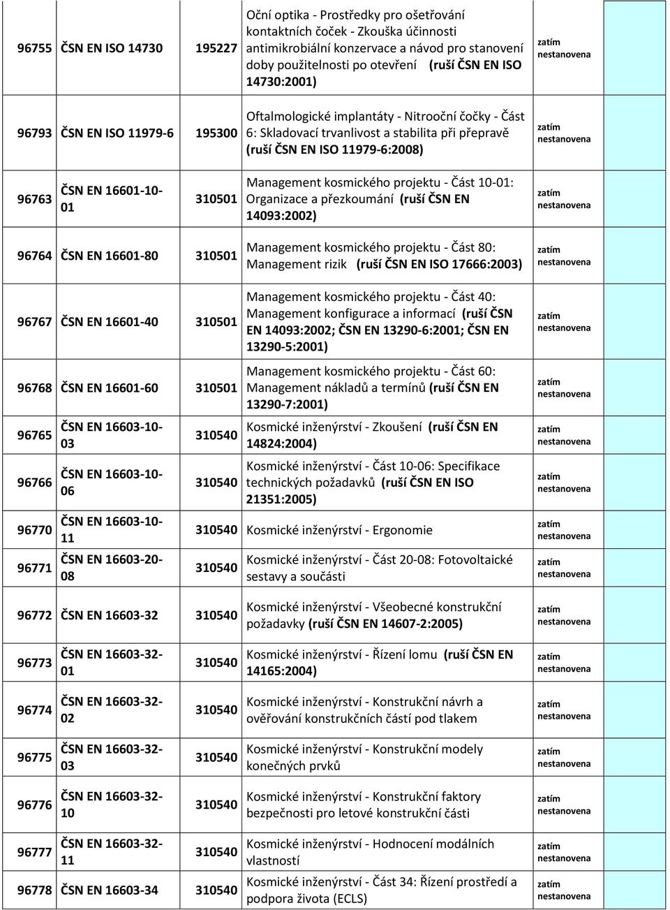 16601-10- 01 310501 Management kosmického projektu - Část 10-01: Organizace a přezkoumání (ruší ČSN EN 14093:2002) 96764 ČSN EN 16601-80 310501 Management kosmického projektu - Část 80: Management