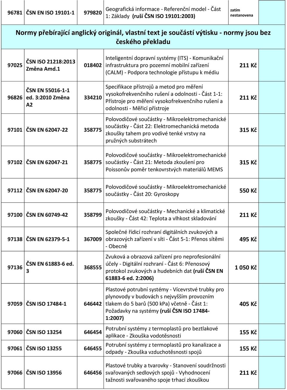 1 018402 Inteligentní dopravní systémy (ITS) - Komunikační infrastruktura pro pozemní mobilní zařízení (CALM) - Podpora technologie přístupu k médiu 96826 ČSN EN 55016-1-1 ed.