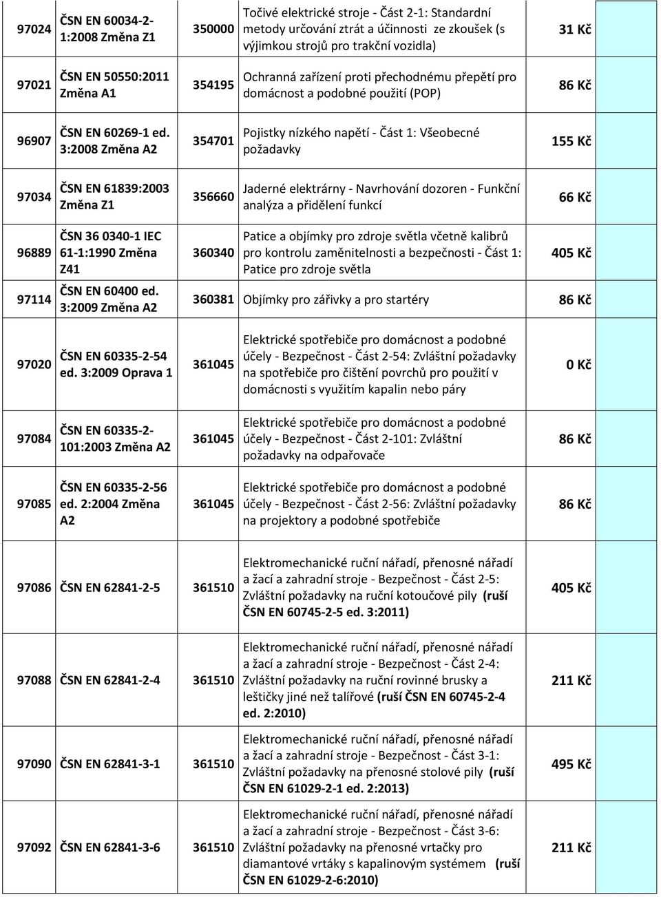 3:2008 Změna A2 354701 Pojistky nízkého napětí - Část 1: Všeobecné požadavky 97034 ČSN EN 61839:2003 Změna Z1 356660 Jaderné elektrárny - Navrhování dozoren - Funkční analýza a přidělení funkcí 66 Kč