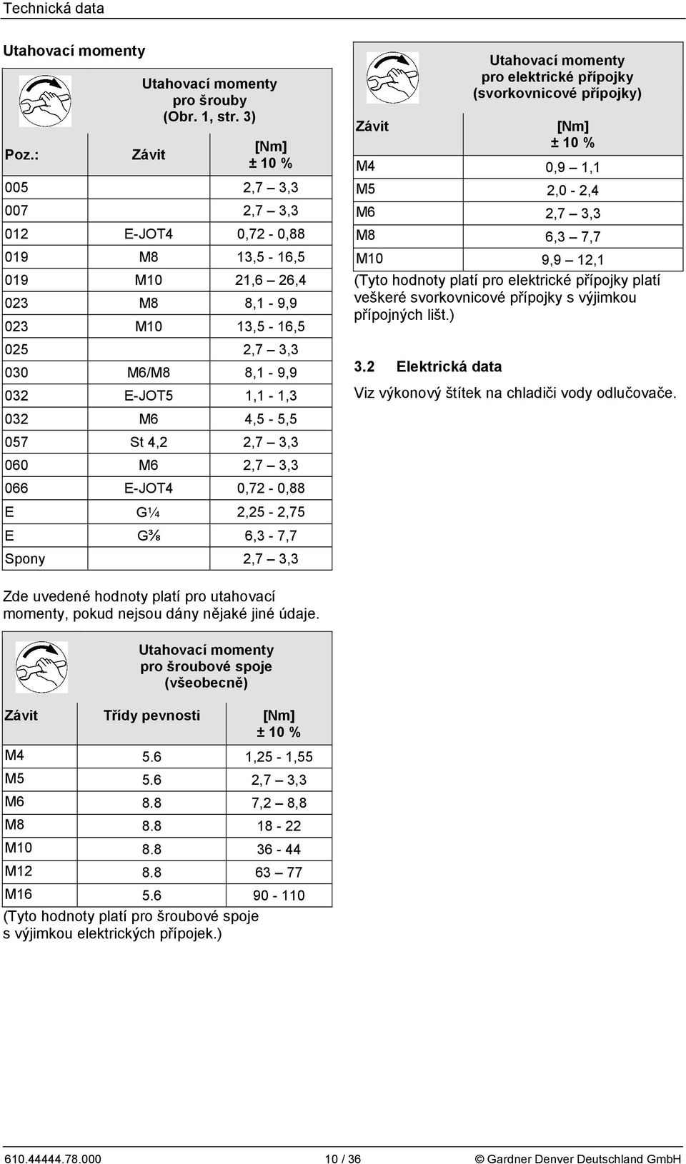057 St 4,2 2,7 3,3 060 M6 2,7 3,3 066 E-JOT4 0,72-0,88 E G¼ 2,25-2,75 E G⅜ 6,3-7,7 Spony 2,7 3,3 Závit Utahovací momenty pro eektrické přípojky (svorkovnicové přípojky) [Nm] ± 10 % M4 0,9 1,1 M5