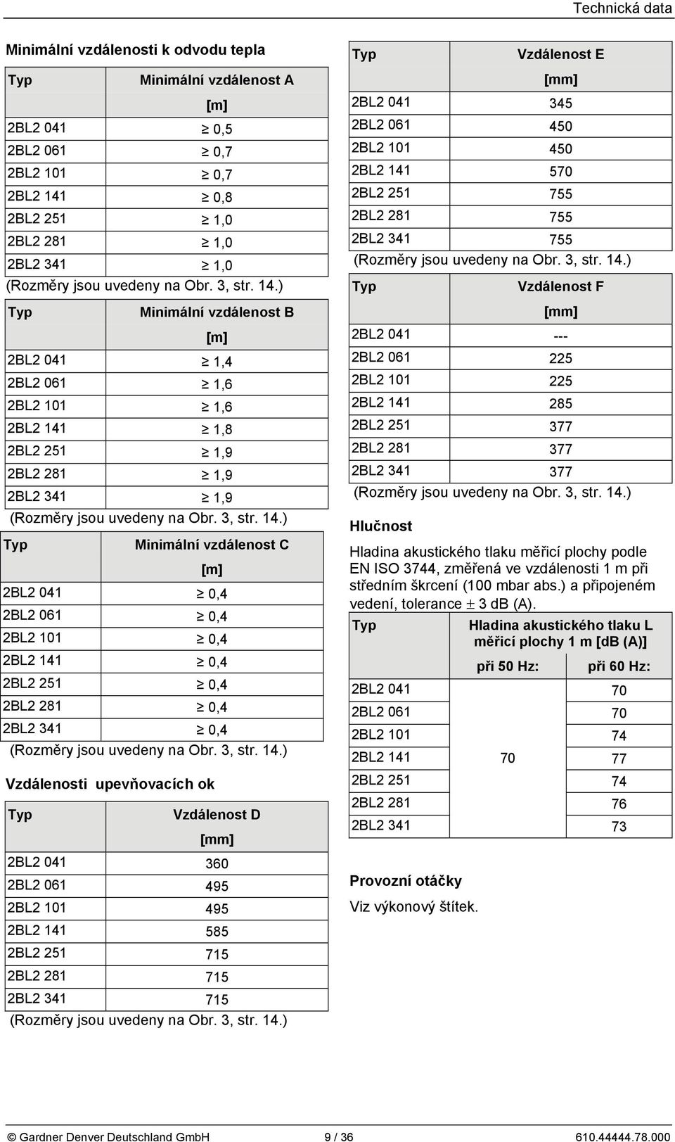 3, str. 14.) Vzdáenosti upevňovacích ok Typ Vzdáenost D [mm] 2BL2 041 360 2BL2 061 495 2BL2 101 495 2BL2 141 585 2BL2 251 715 2BL2 281 715 2BL2 341 715 (Rozměry jsou uvedeny na Obr. 3, str. 14.) Typ Vzdáenost E [mm] 2BL2 041 345 2BL2 061 450 2BL2 101 450 2BL2 141 570 2BL2 251 755 2BL2 281 755 2BL2 341 755 (Rozměry jsou uvedeny na Obr.