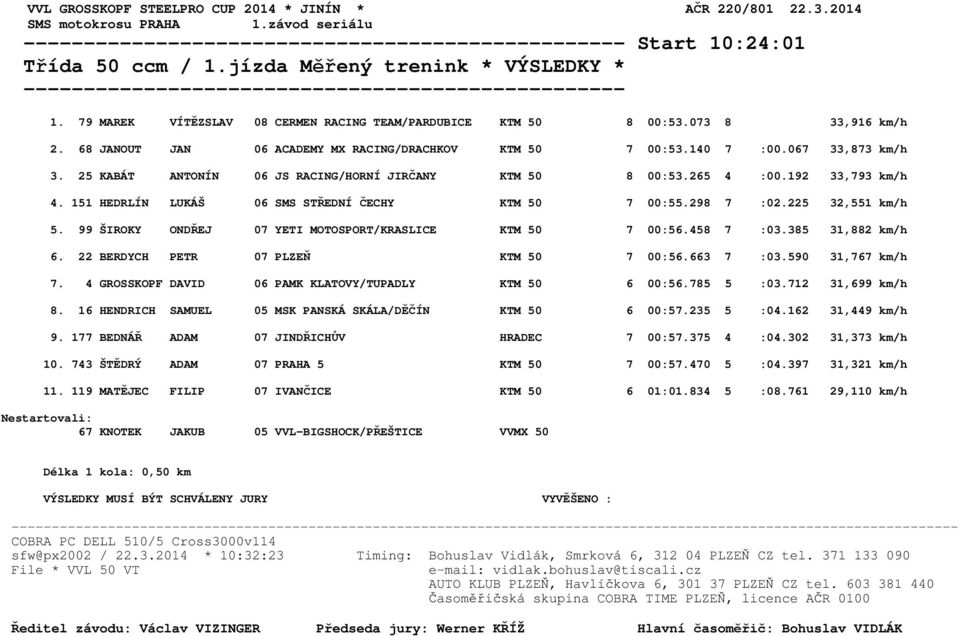 25 KABÁT ANTONÍN 06 JS RACING/HORNÍ JIRČANY KTM 50 8 00:53.265 4 :00.192 33,793 km/h 4. 151 HEDRLÍN LUKÁŠ 06 SMS STŘEDNÍ ČECHY KTM 50 7 00:55.298 7 :02.225 32,551 km/h 5.