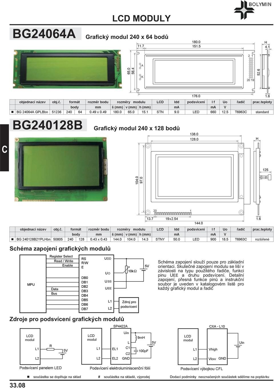 teploty n BG 240128B2YPLHbn 50805 240 128 0.43 x 0.43 144.0 104.0 14.3 STNY 50.0 LED 900 18.5 T6963 rozšíøené Schéma zapojení grafických modulù Schéma zapojení slou í pouze pro základní orientaci.