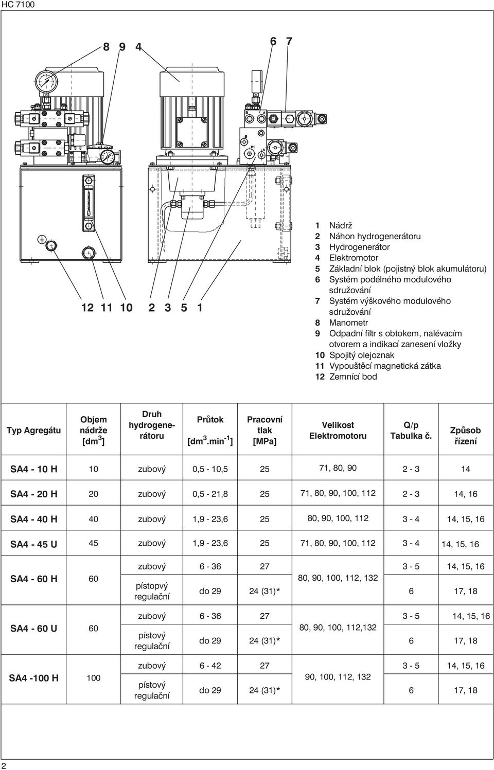 Průtok [dm 3.mi -1 ] Pracoví tlak [MPa] Elektromotoru Q/ Tabulka č.