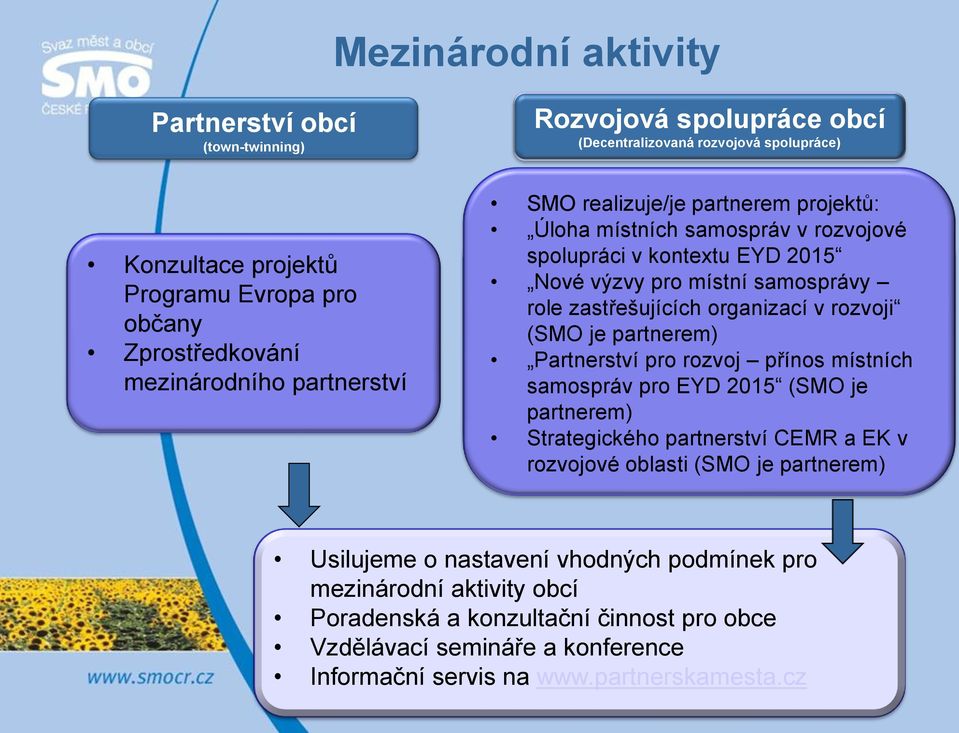 organizací v rozvoji (SMO je partnerem) Partnerství pro rozvoj přínos místních samospráv pro EYD 2015 (SMO je partnerem) Strategického partnerství CEMR a EK v rozvojové oblasti (SMO je