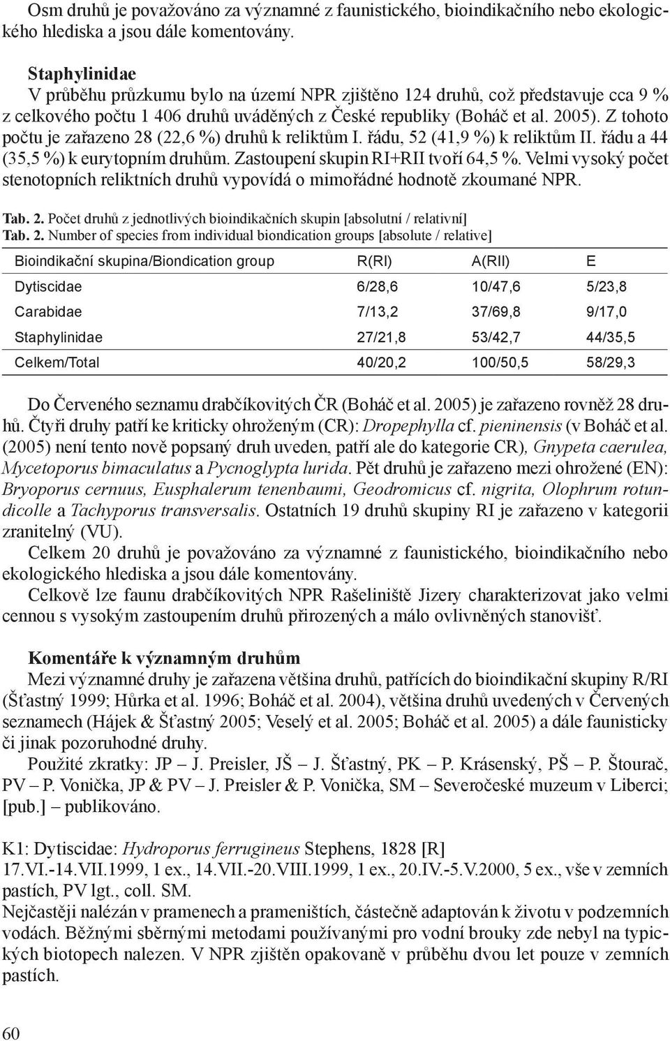 Z tohoto počtu je zařazeno 28 (22,6 %) druhů k reliktům I. řádu, 52 (41,9 %) k reliktům II. řádu a 44 (35,5 %) k eurytopním druhům. Zastoupení skupin RI+ tvoří 64,5 %.