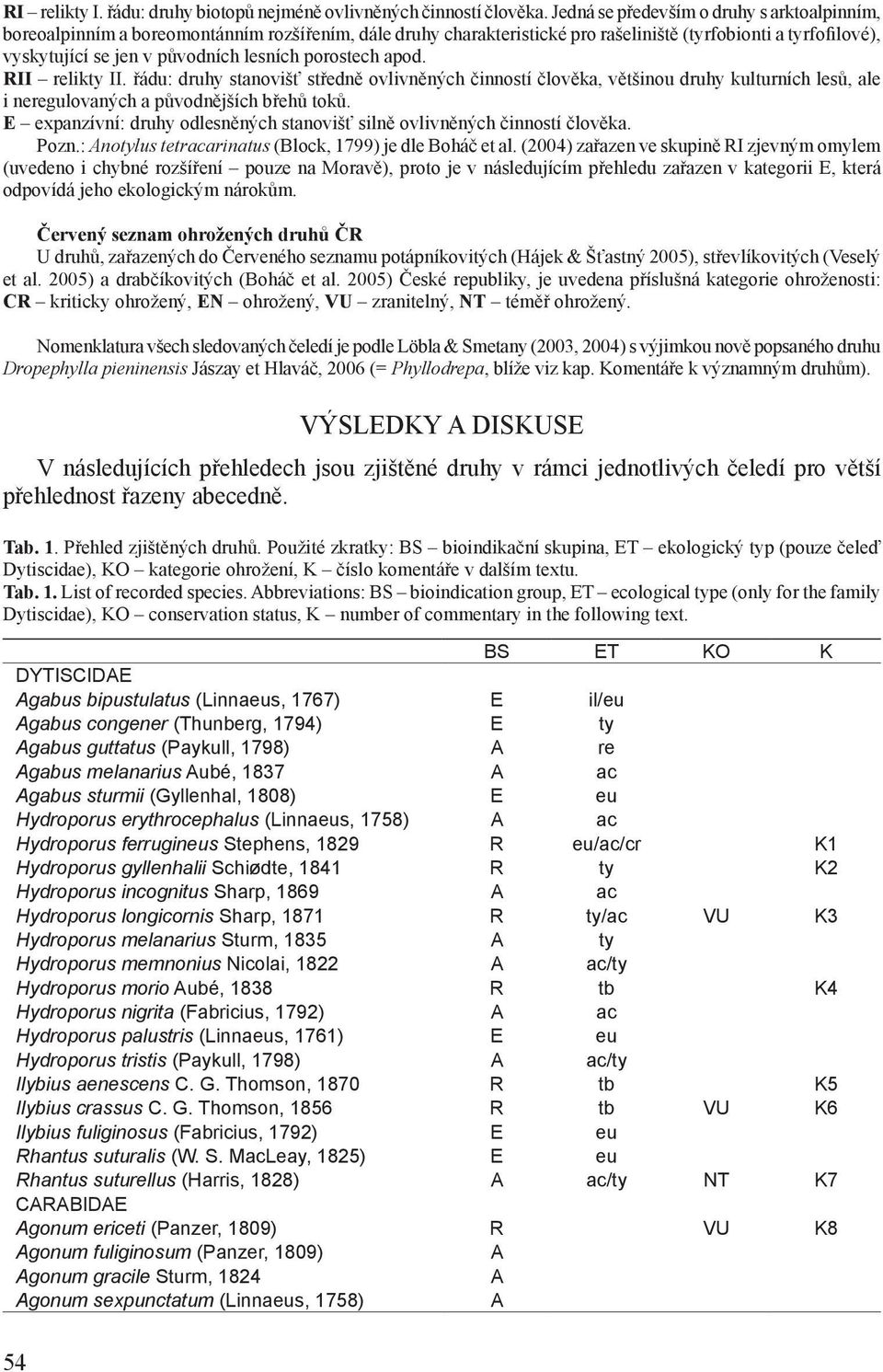 porostech apod. relikty II. řádu: druhy stanovišť středně ovlivněných činností člověka, většinou druhy kulturních lesů, ale i neregulovaných a původnějších břehů toků.
