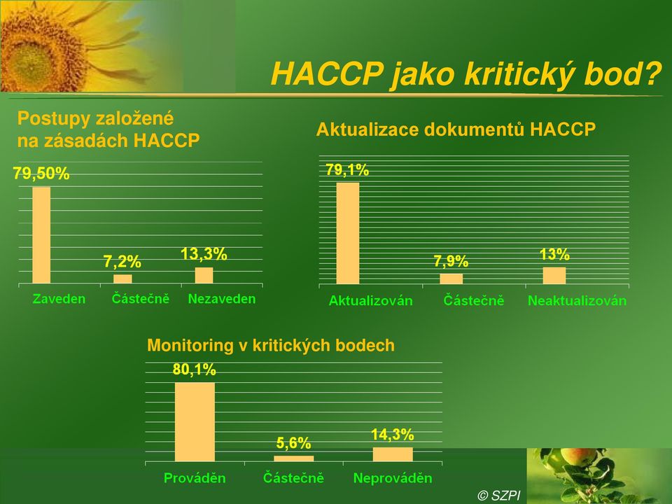 HACCP Aktualizace dokumentů