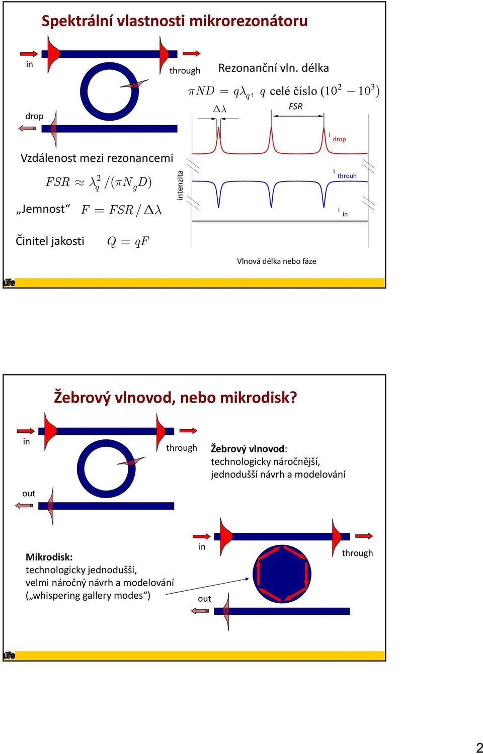 intenzita I throuh I in Činitel jakosti Q = qf Vlnová délka nebo fáze Žebrový vlnovod, nebo mikrodisk?