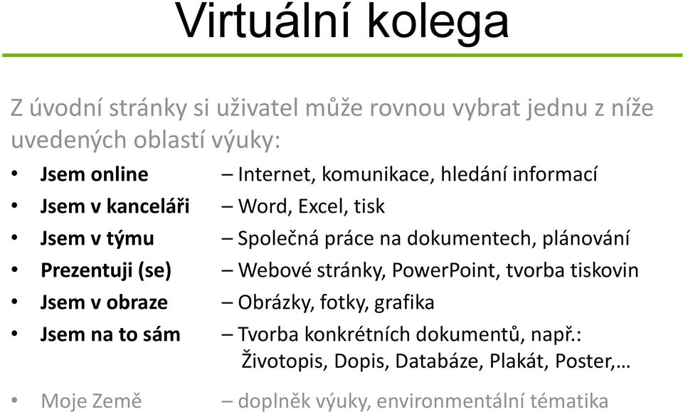 plánování Prezentuji (se) Webové stránky, PowerPoint, tvorba tiskovin Jsem v obraze Obrázky, fotky, grafika Jsem na to