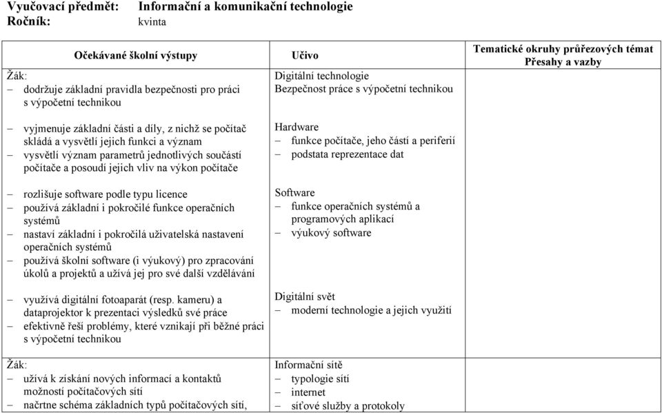 používá základní i pokročilé funkce operačních systémů nastaví základní i pokročilá uživatelská nastavení operačních systémů používá školní software (i výukový) pro zpracování úkolů a projektů a