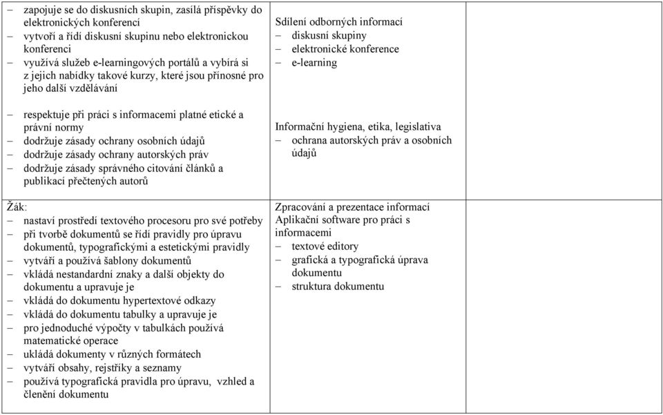 ochrany autorských práv dodržuje zásady správného citování článků a publikací přečtených autorů nastaví prostředí textového procesoru pro své potřeby při tvorbě dokumentů se řídí pravidly pro úpravu