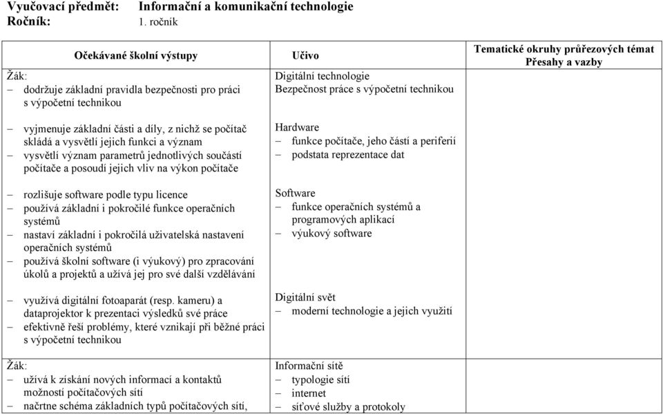 vysvětlí význam parametrů jednotlivých součástí počítače a posoudí jejich vliv na výkon počítače rozlišuje software podle typu licence používá základní i pokročilé funkce operačních systémů nastaví