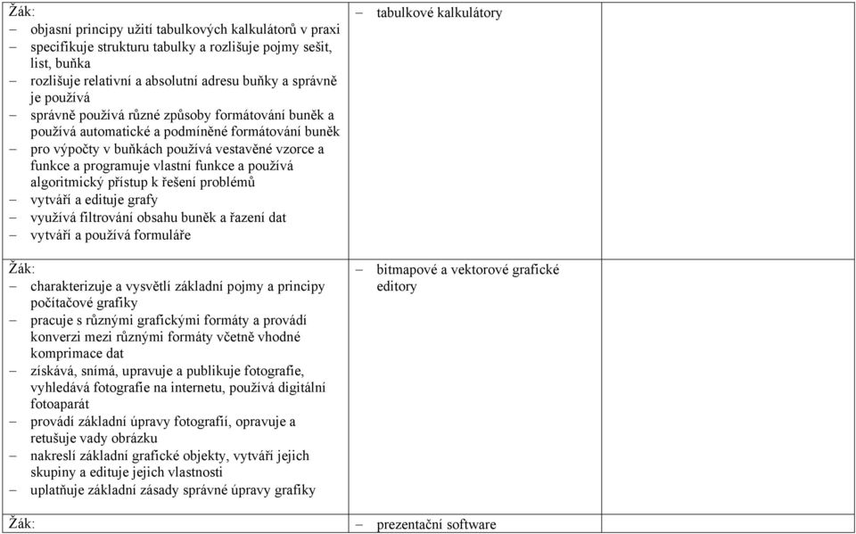 přístup k řešení problémů vytváří a edituje grafy využívá filtrování obsahu buněk a řazení dat vytváří a používá formuláře charakterizuje a vysvětlí základní pojmy a principy počítačové grafiky