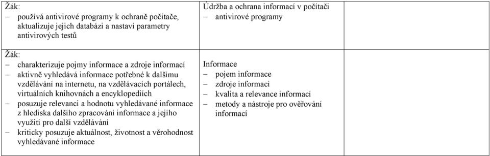 vyhledávané informace z hlediska dalšího zpracování informace a jejího využití pro další vzdělávání kriticky posuzuje aktuálnost, životnost a věrohodnost vyhledávané