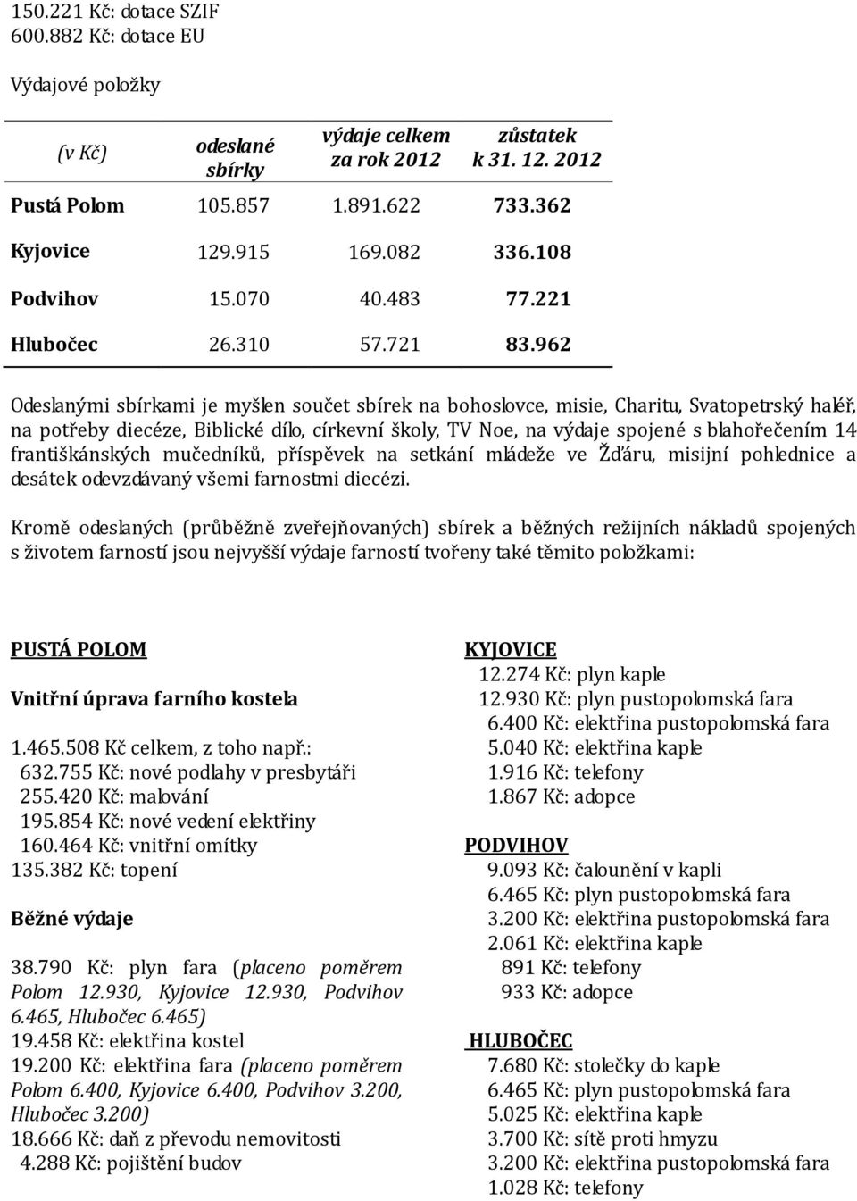 962 Odeslanými sbírkami je myšlen součet sbírek na bohoslovce, misie, Charitu, Svatopetrský haléř, na potřeby diecéze, Biblické dílo, církevní školy, TV Noe, na výdaje spojené s blahořečením 14