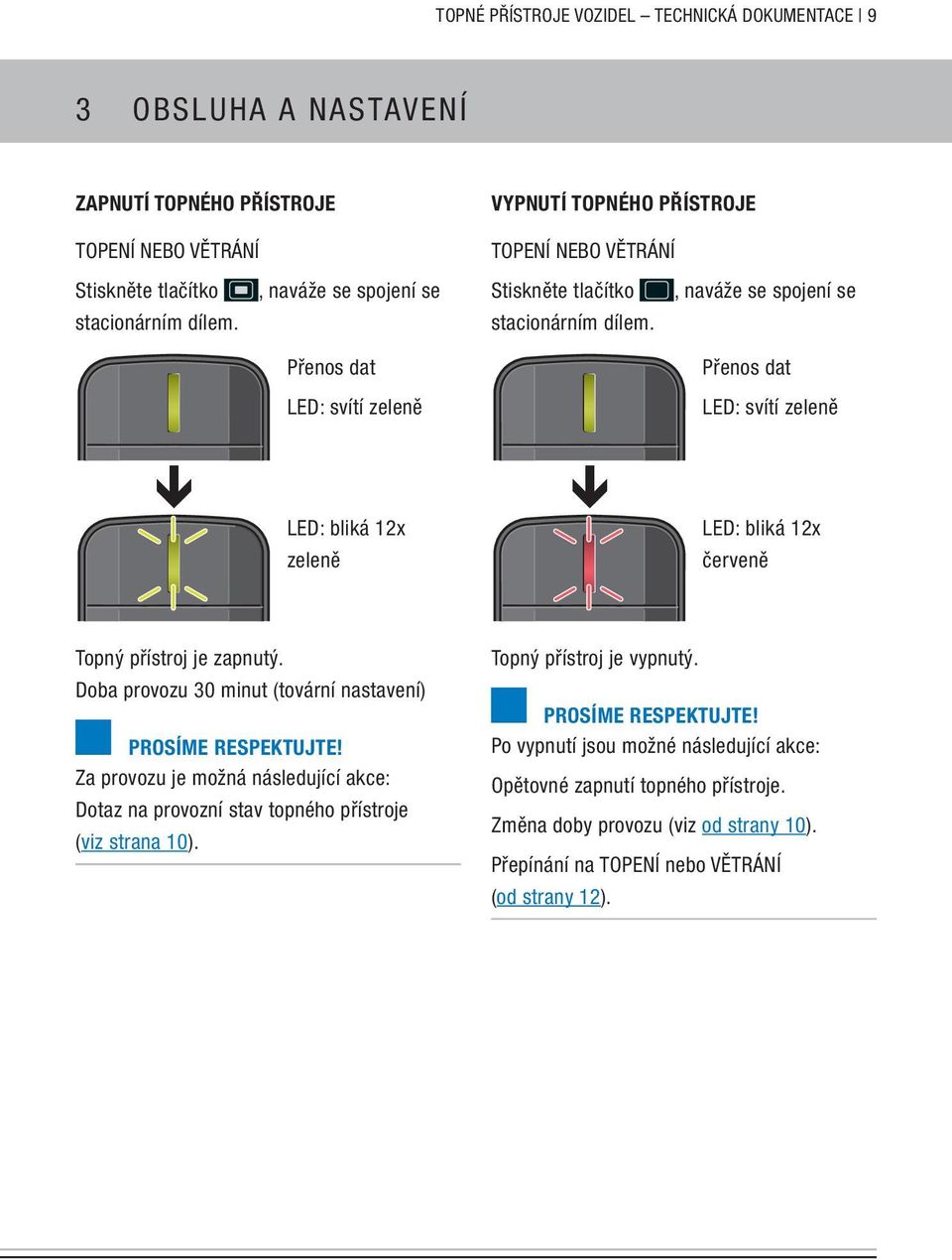 , naváže se spojení se Přenos dat Přenos dat LED: svítí zeleně LED: svítí zeleně LED: bliká 12x zeleně LED: bliká 12x červeně Topný přístroj je zapnutý.