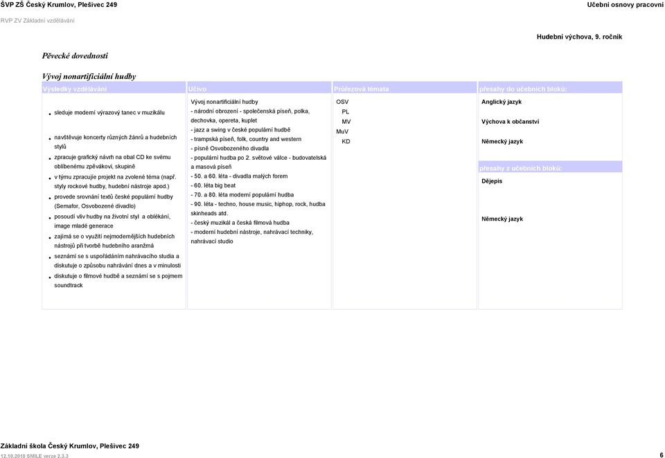 ) provede srovnání textů české populární hudby (Semafor, Osvobozené divadlo) posoudí vliv hudby na životní styl a oblékání, image mladé generace zajímá se o využití nejmodernějších hudebních nástrojů