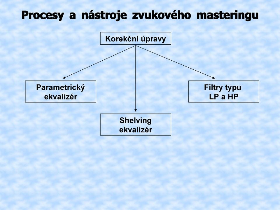 Parametrický ekvalizér Filtry