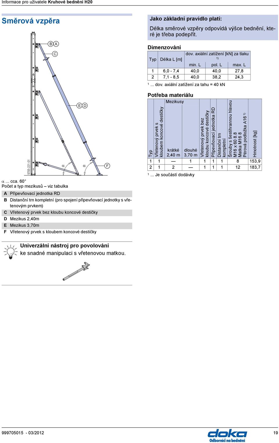 2,40m E Mezikus 3,70m F 9705-221-01 Vřetenový prvek s kloubem koncové destičky C E D F Jako základní pravidlo platí: Délka směrové vzpěry odpovídá výšce bednění, které je třeba podepřít.