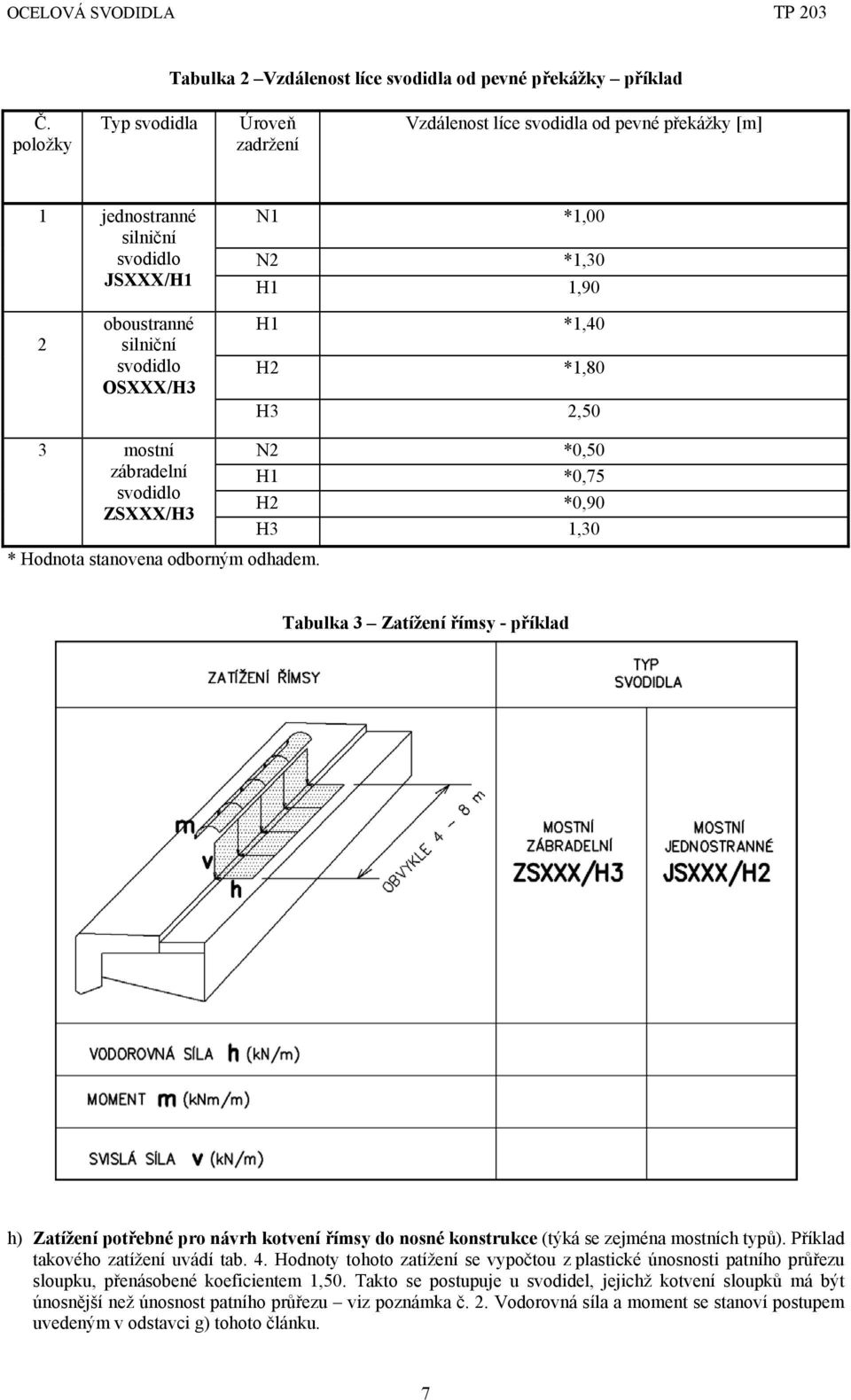 *1,40 H2 *1,80 H3 2,50 3 mostní zábradelní svodidlo ZSXXX/H3 * Hodnota stanovena odborným odhadem.