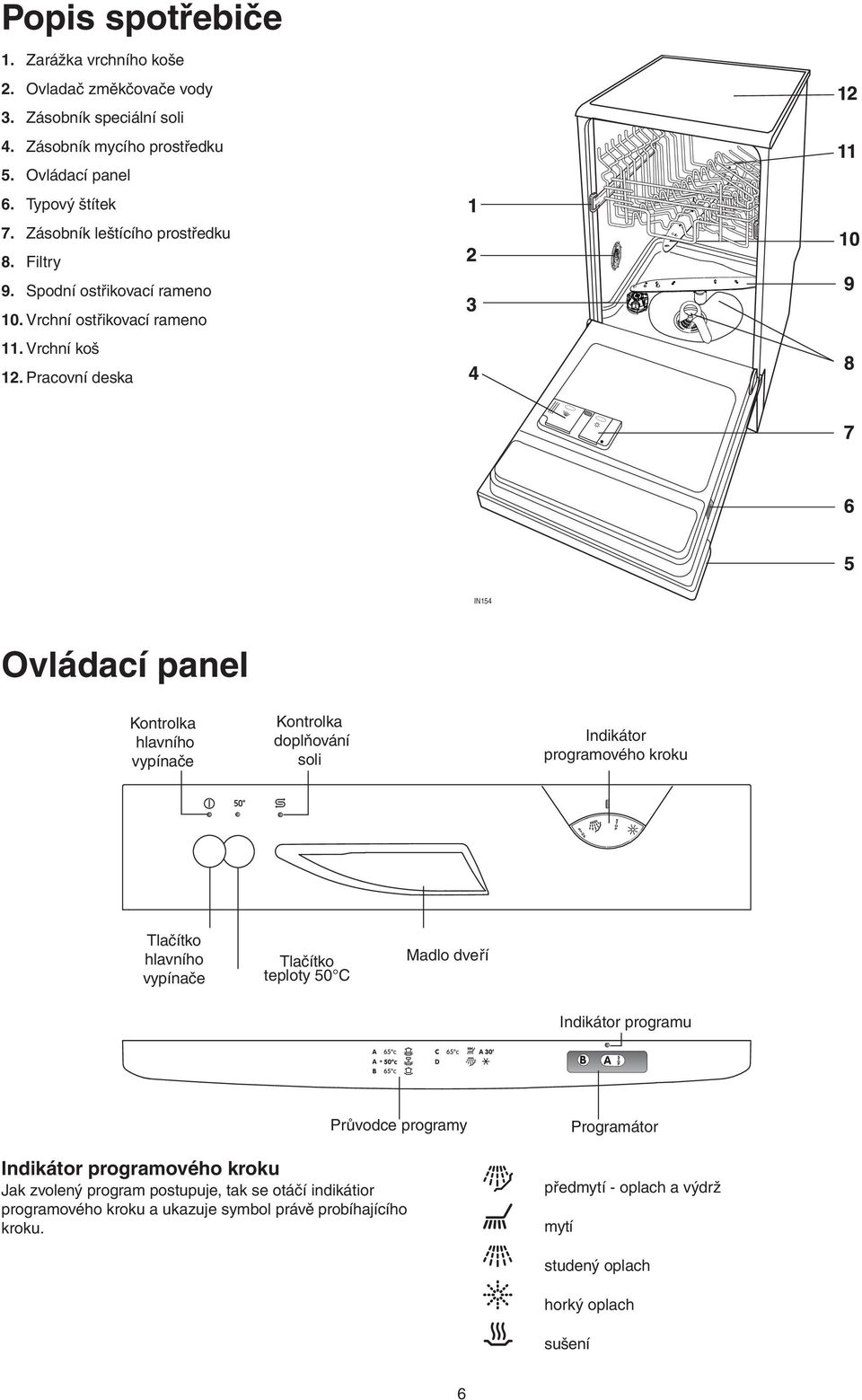 Pracovní deska IN154 Ovládací panel Kontrolka hlavního vypínače Kontrolka doplňování soli Indikátor programového kroku Tlačítko hlavního vypínače Tlačítko teploty 50 C Madlo dveří