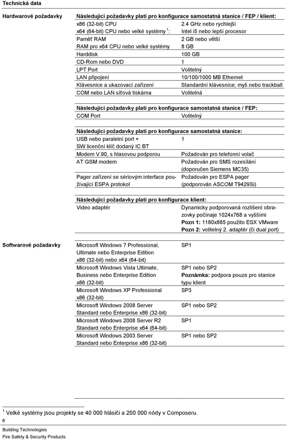 4 GHz nebo rychlejší Intel i5 nebo lepší procesor 2 GB nebo větší 8 GB 100 GB CD-Rom nebo DVD 1 LPT Port Volitelný LAN připojení 10/100/1000 MB Ethernet Klávesnice a ukazovací zařízení Standardní