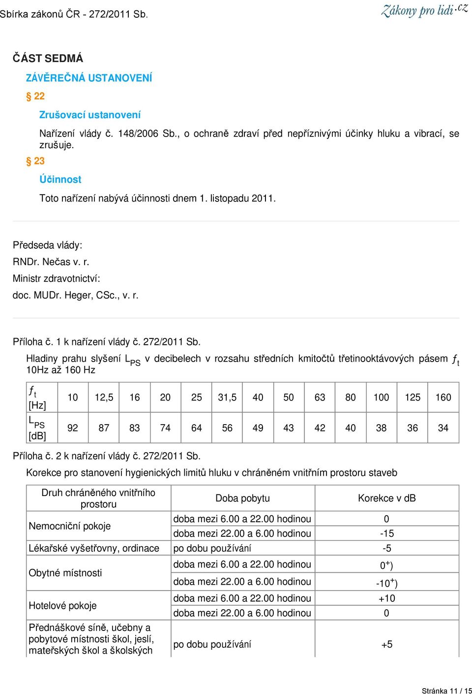 Hladiny prahu slyšení L PS v decibelech v rozsahu středních kmitočtů třetinooktávových pásem ƒ t 10Hz až 160 Hz ƒ t [Hz] L PS [db] 10 12,5 16 20 25 31,5 40 50 63 80 100 125 160 92 87 83 74 64 56 49