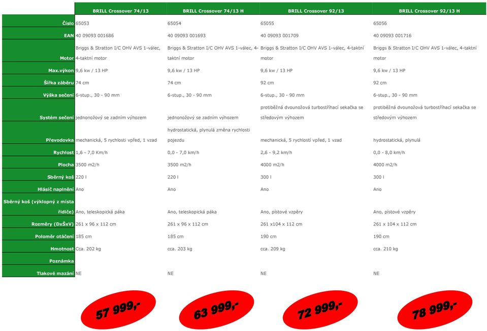 motor motor motor Max.výkon 9,6 kw / 13 HP 9,6 kw / 13 HP 9,6 kw / 13 HP 9,6 kw / 13 HP Šířka záběru 74 cm 74 cm 92 cm 92 cm Výška sečení 6-stup., 30-90 mm 6-stup.