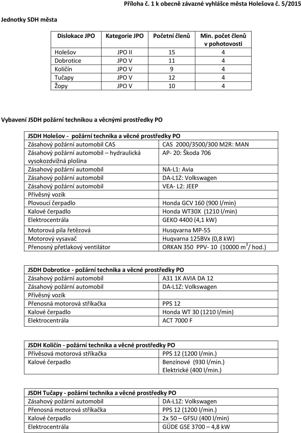 technika a věcné prostředky PO CAS CAS 2000/3500/300 M2R: MAN hydraulická AP- 20: Škoda 706 vysokozdvižná plošina NA-L1: Avia DA-L1Z: Volkswagen VEA- L2: JEEP Přívěsný vozík Plovoucí čerpadlo Honda