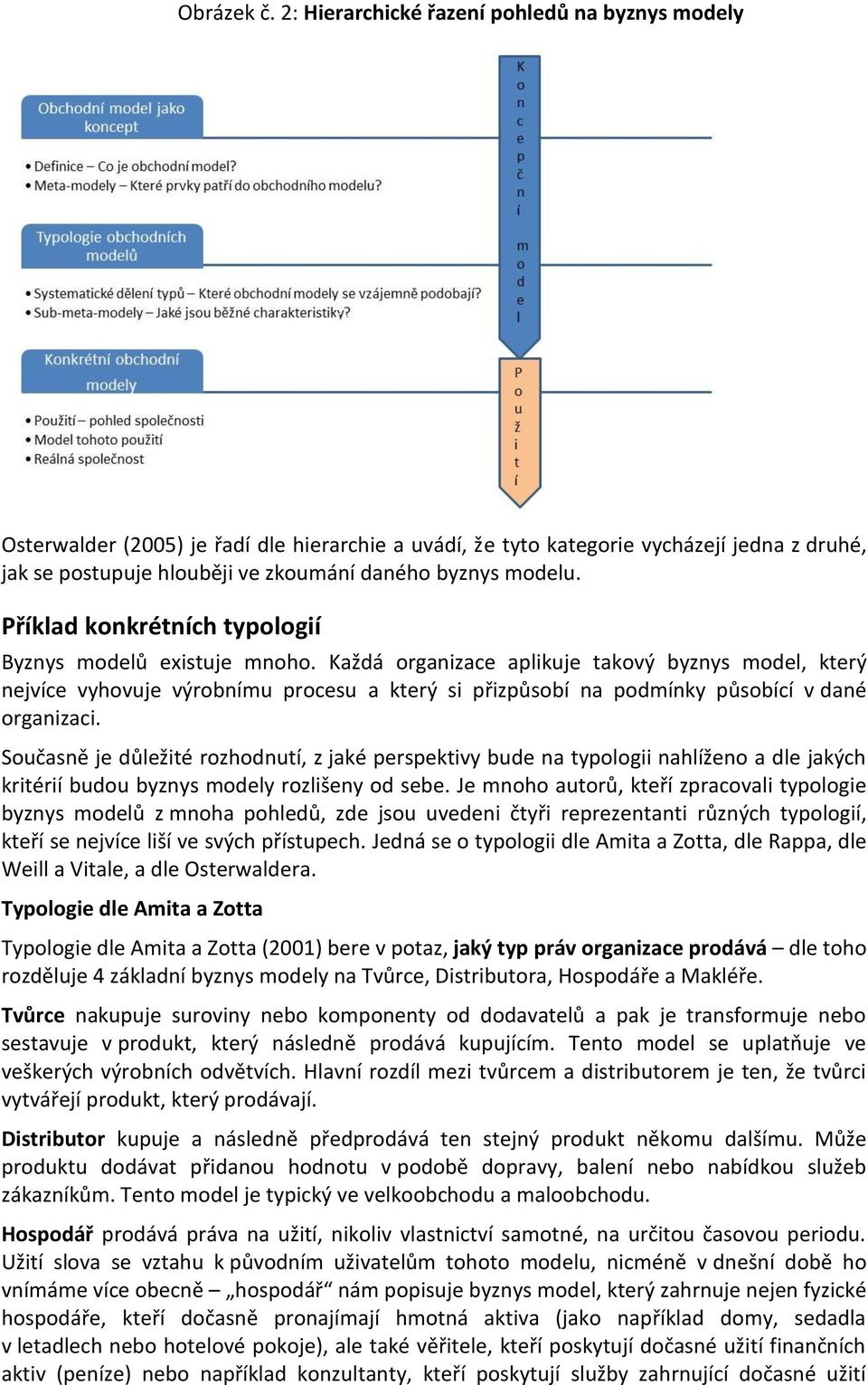 modelu. Příklad konkrétních typologií Byznys modelů existuje mnoho.