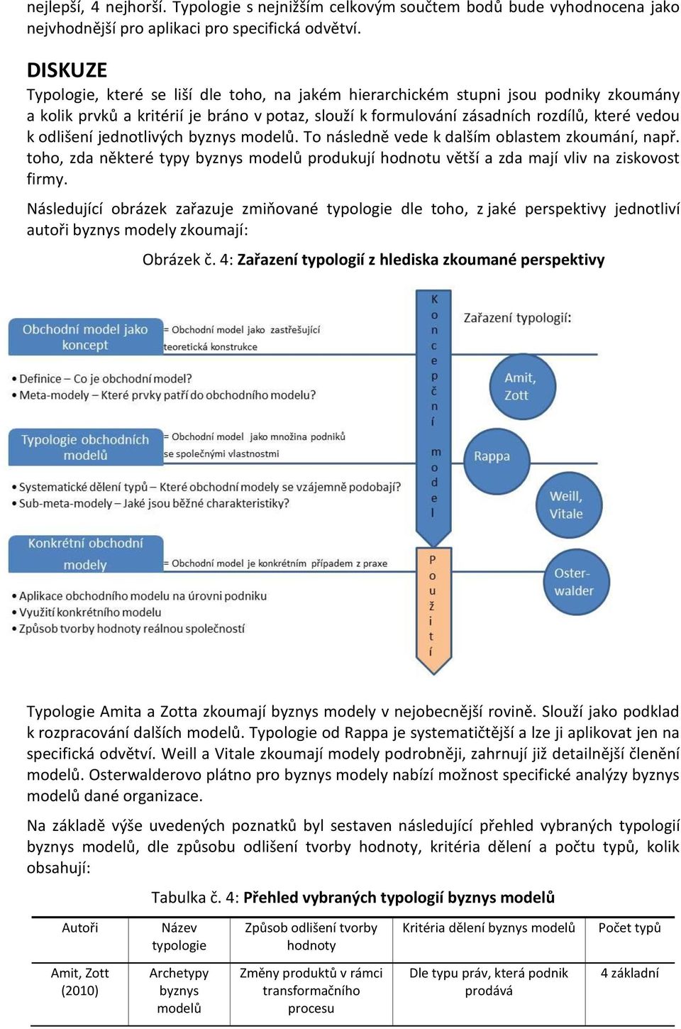 odlišení jednotlivých byznys modelů. To následně vede k dalším oblastem zkoumání, např. toho, zda některé typy byznys modelů produkují hodnotu větší a zda mají vliv na ziskovost firmy.