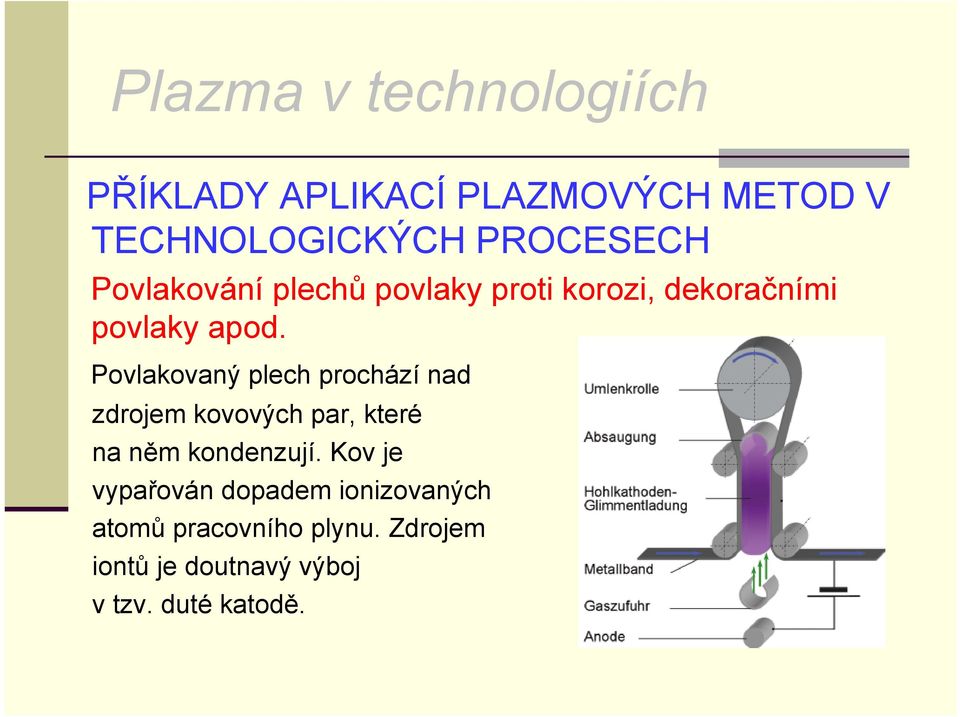 Povlakovaný plech prochází nad zdrojem kovových par, které na něm kondenzují.