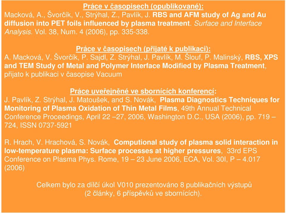 Malinský, RBS, XPS and TEM Study of Metal and Polymer Interface Modified by Plasma Treatment, přijato k publikaci v časopise Vacuum Práce uveřejněné ve sbornících konferencí: J. Pavlík, Z. Strýhal, J.