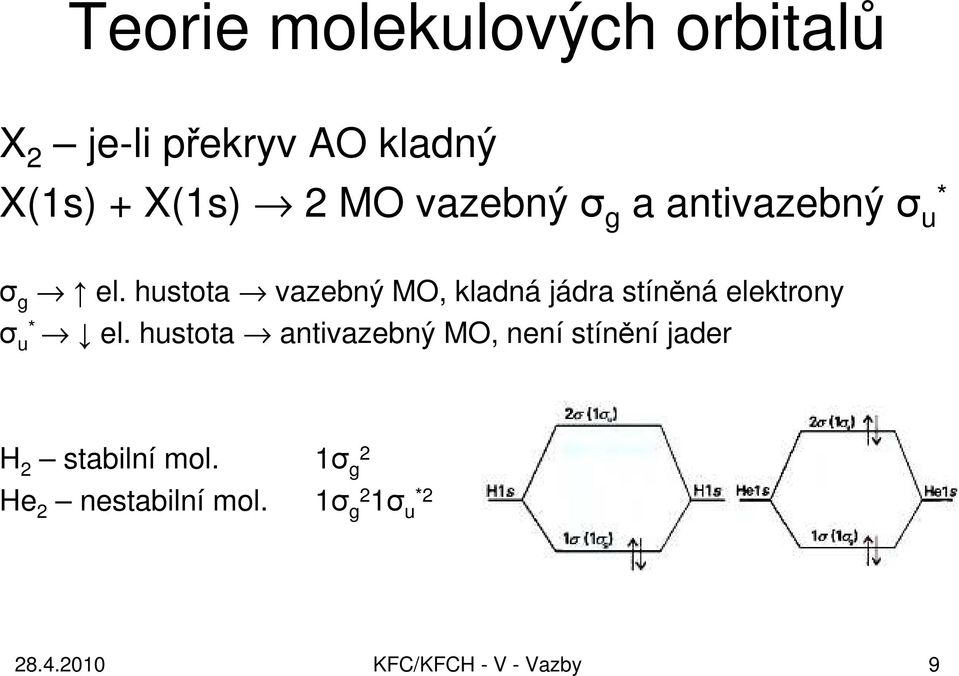 hustota vazebný MO, kladná jádra stíněná elektrony σ u * el.