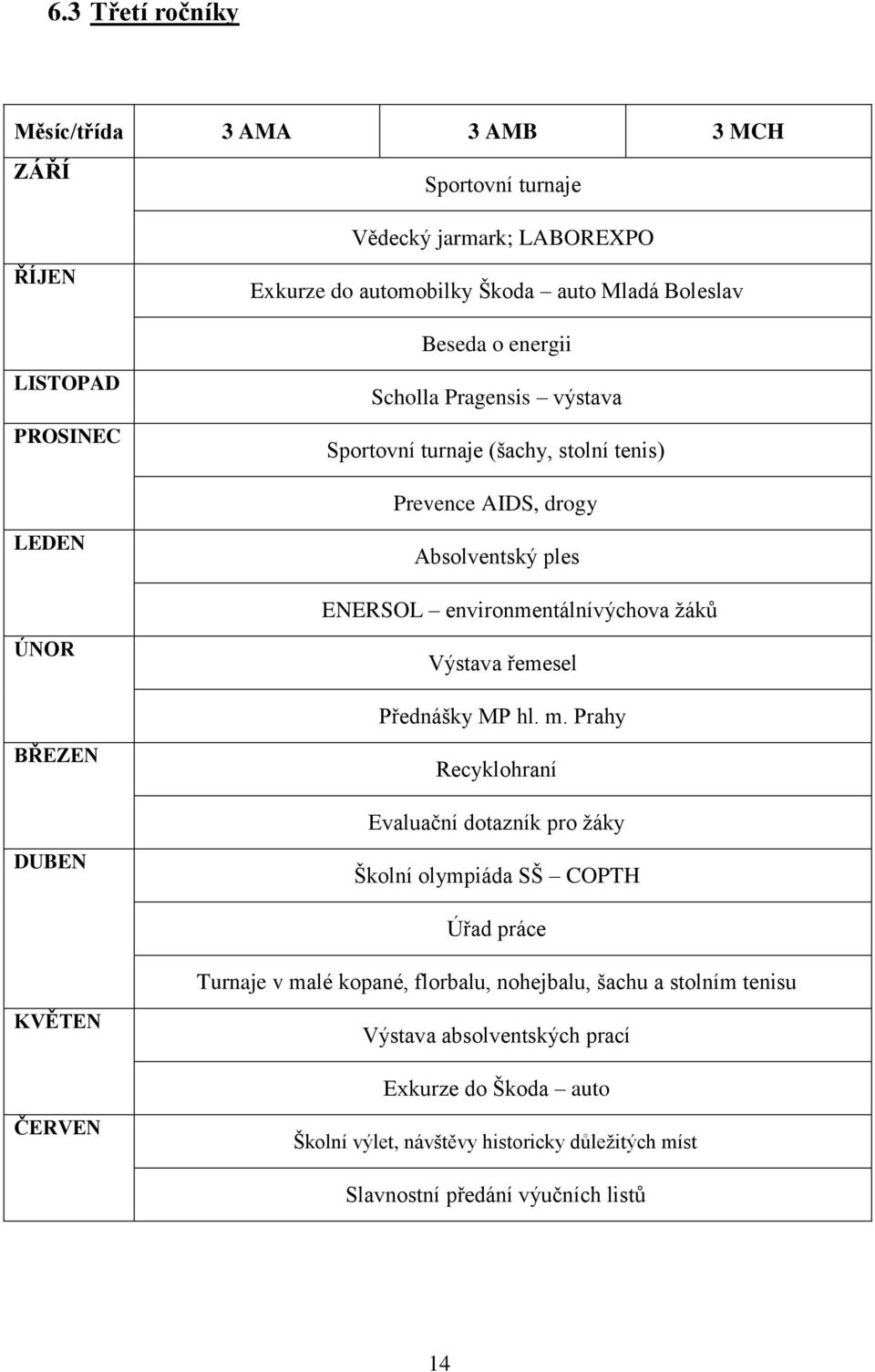 Výstava řemesel Přednášky MP hl. m.