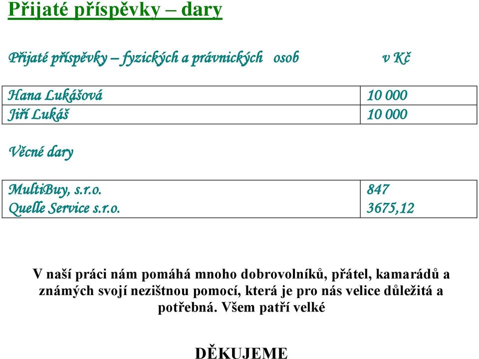 á 10 000 Jiří Lukáš 10 000 Věcné dary MultiBuy, s.r.o.