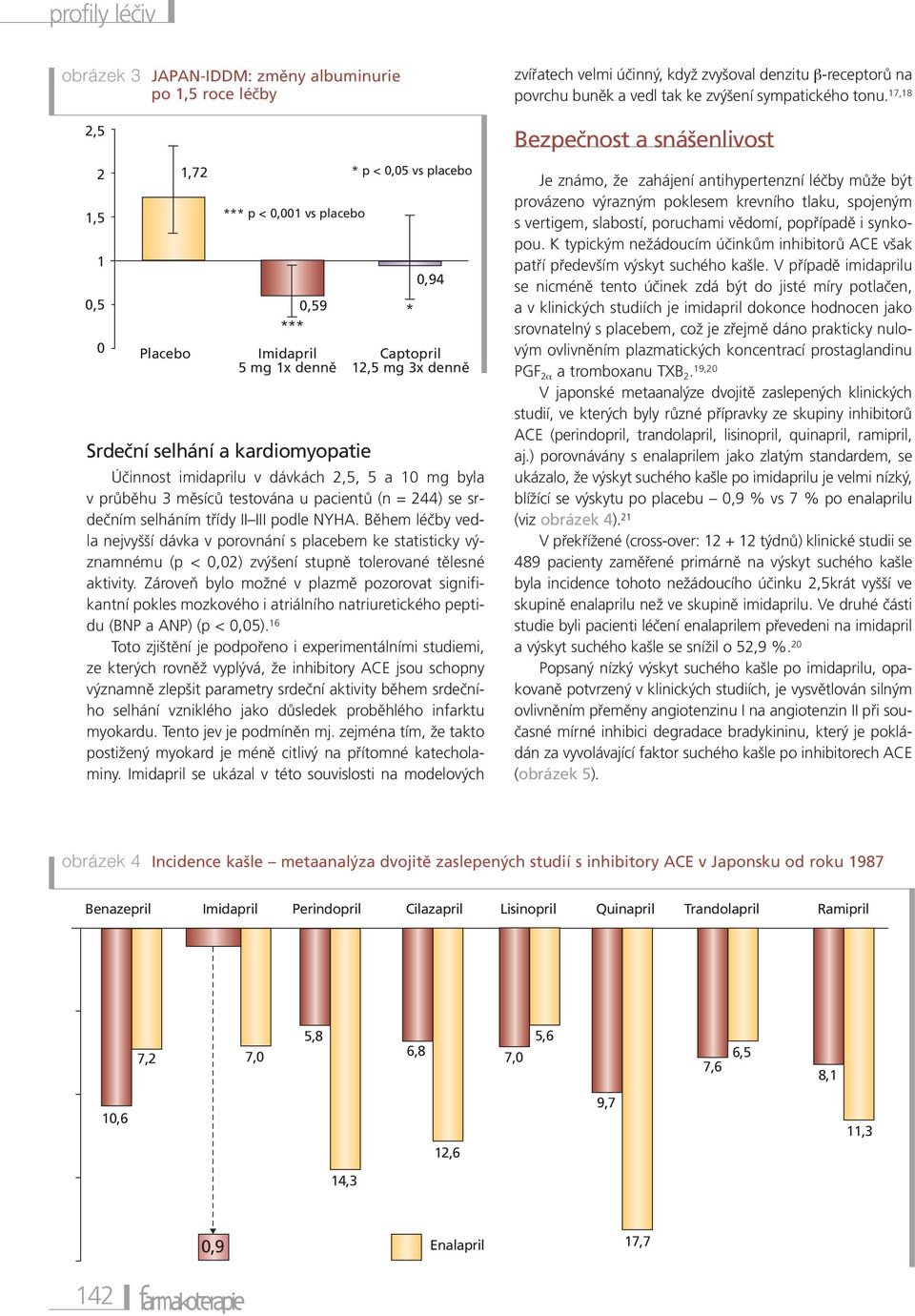 Během léčby vedla nejvyšší dávka v porovnání s placebem ke statisticky významnému (p < 0,02) zvýšení stupně tolerované tělesné aktivity.