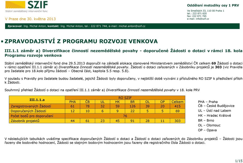 kola Programu rozvoje venkova Státní zemědělský intervenční fond dne 29.5.2013 doporučil na základě alokace stanovené Ministerstvem zemědělství ČR celkem 69 Žádostí o dotaci v rámci opatření III.1.1 záměr a) Diverzifikace činností nezemědělské povahy.