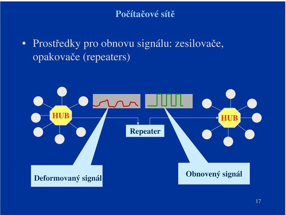 opakovače (repeaters) HUB