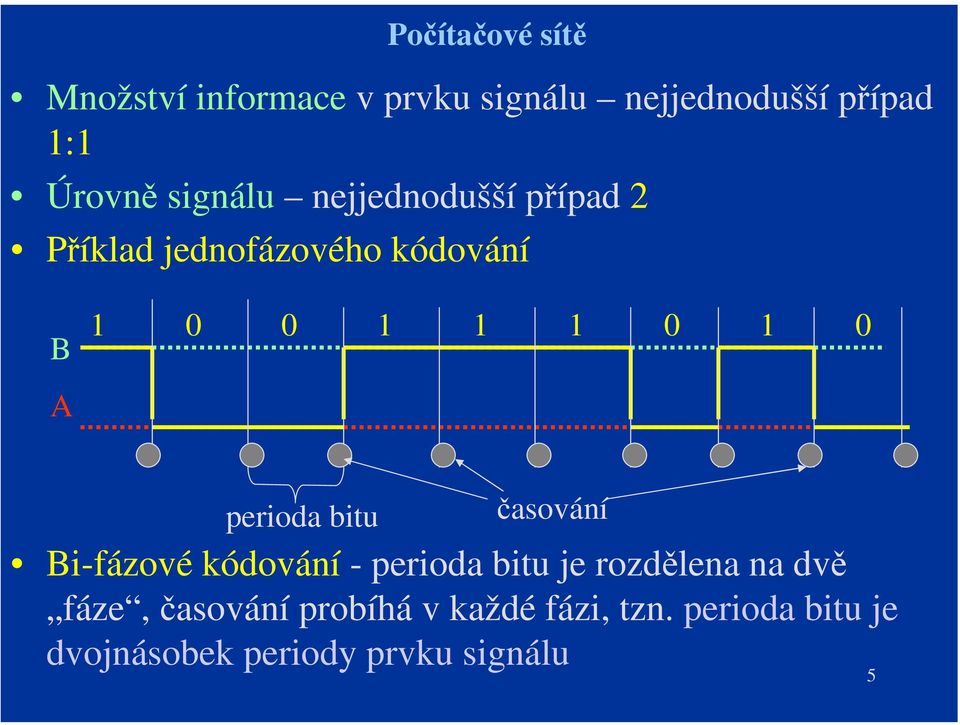 perioda bitu časování Bi-fázové kódování - perioda bitu je rozdělena na dvě