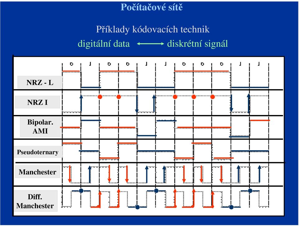 NRZ - L NRZ I Bipolar.