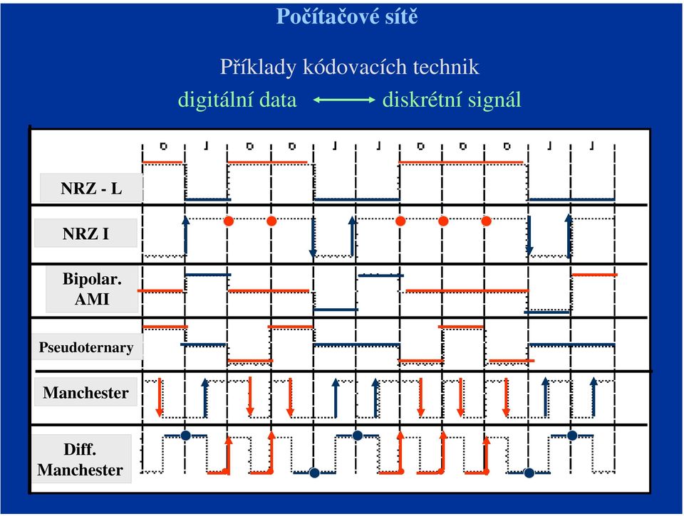 NRZ - L NRZ I Bipolar.