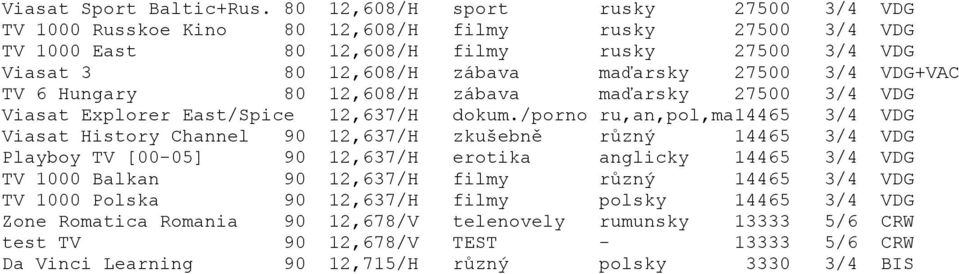 27500 3/4 VDG+VAC TV 6 Hungary 80 12,608/H zábava maďarsky 27500 3/4 VDG Viasat Explorer East/Spice 12,637/H dokum.