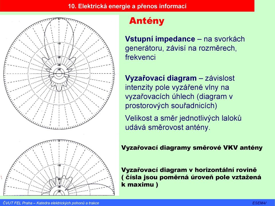 souřadnicích) Velikost a směr jednotlivých laloků udává směrovost antény.