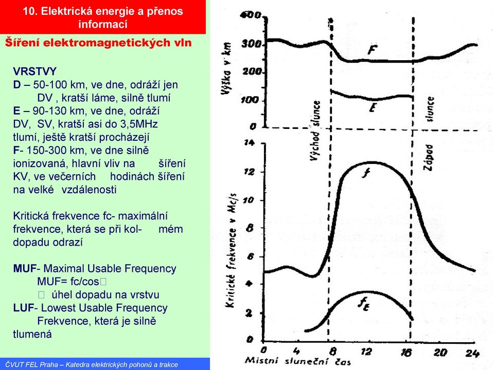 hlavní vliv na šíření KV, ve večerních hodinách šíření na velké vzdálenosti Kritická frekvence fc- maximální frekvence, která se při