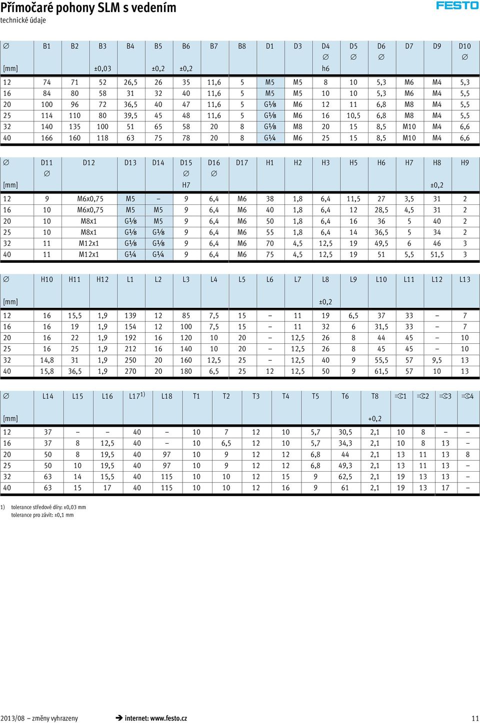 8 G¼ M6 25 15 8,5 M10 M4 6,6 [mm] D11 D12 D13 D14 D15 H7 D16 D17 H1 H2 H3 H5 H6 H7 H8 12 9 M6x0,75 M5 9 6,4 M6 38 1,8 6,4 11,5 27 3,5 31 2 16 10 M6x0,75 M5 M5 9 6,4 M6 40 1,8 6,4 12 28,5 4,5 31 2 20