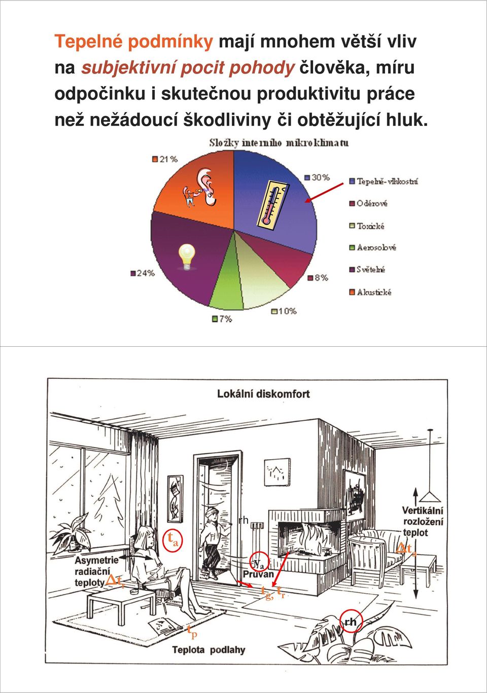 i skutečnou produktivitu práce než nežádoucí